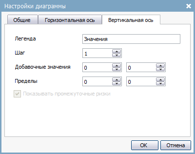 Вертикальная ось Вертикальная ось