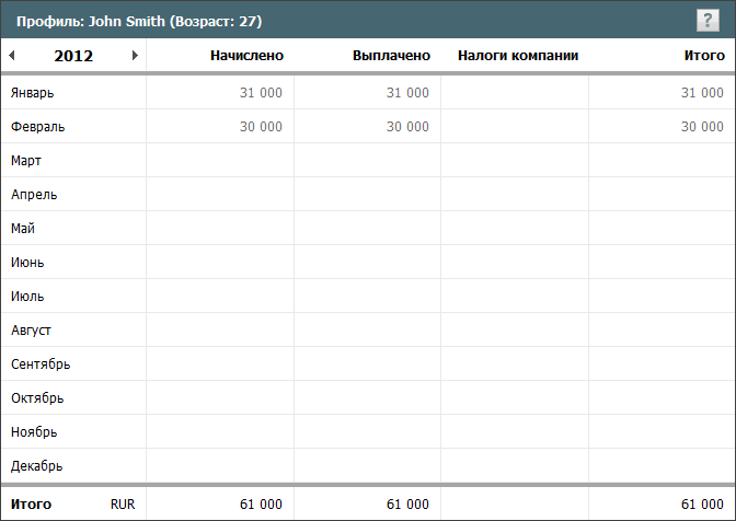 Оплата труда