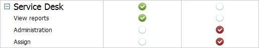 Permissions Permissions