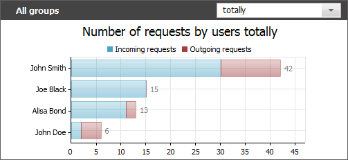 Users