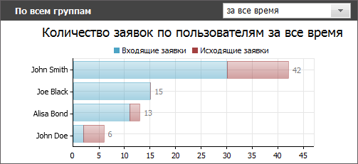 Пользователи