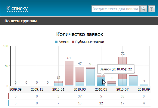 Количество