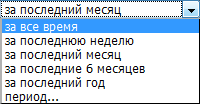 Выбор периода