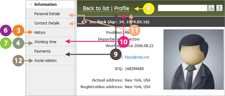 Permissions scheme