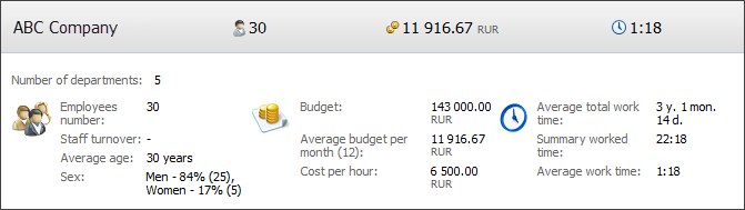 Company/department statistics