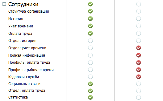 Права доступа Права доступа