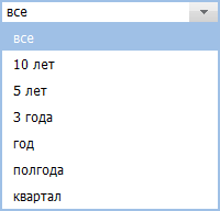 Период Период