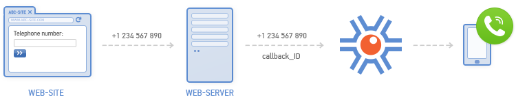 telephony_callback_scheme